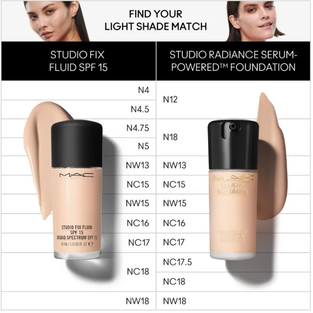 N6.5 Mac Studio Fix SPF15 24Hr Matte Foundation + Oil Control Brand New In Box